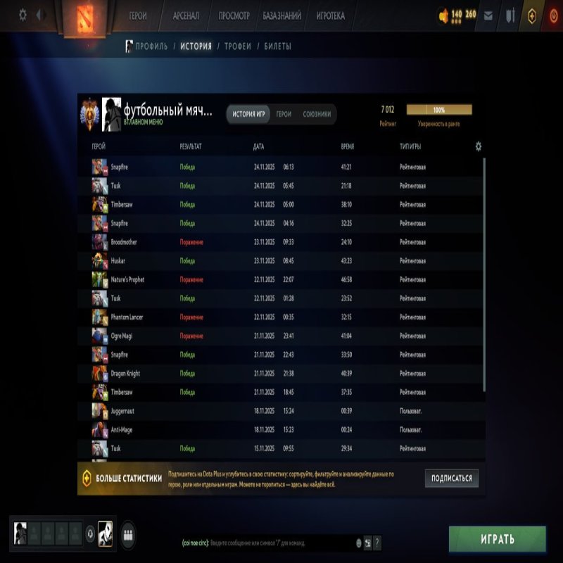 🏅 MMR: 7000 | 🕒 2380 годин | 🛡 12000