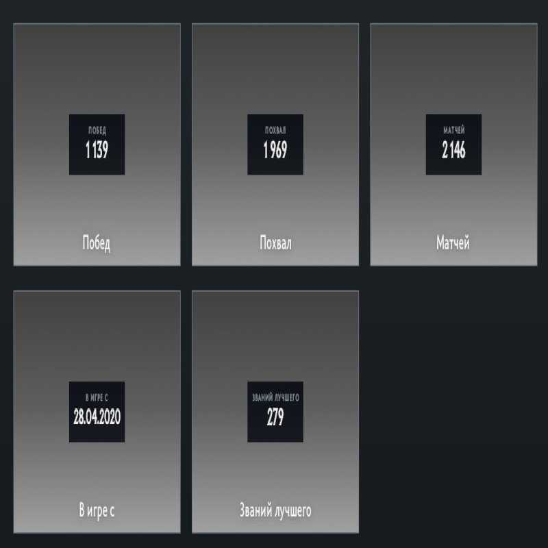 🏅 MMR 7500 | 🕒 2200 годин | 🛡 8109