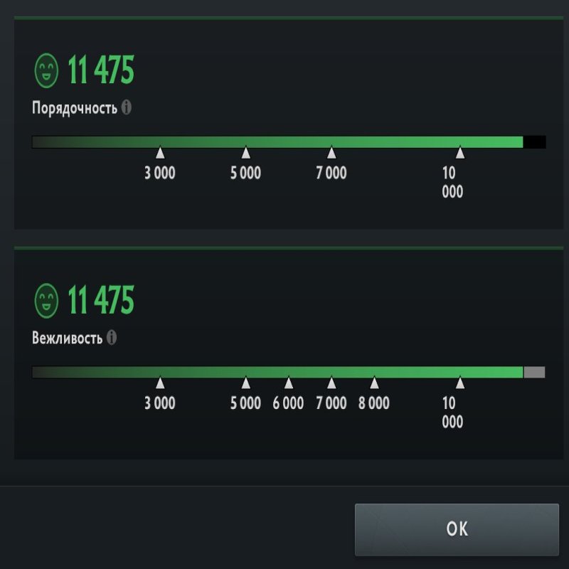 🏅 MMR 859 | 🕒 139 годин | 🛡 11475