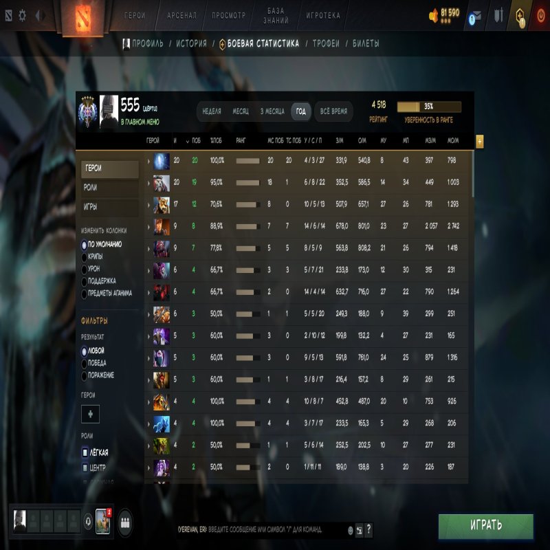 🏅 MMR 4518 | 🕒 300 годин | 🛡 11822