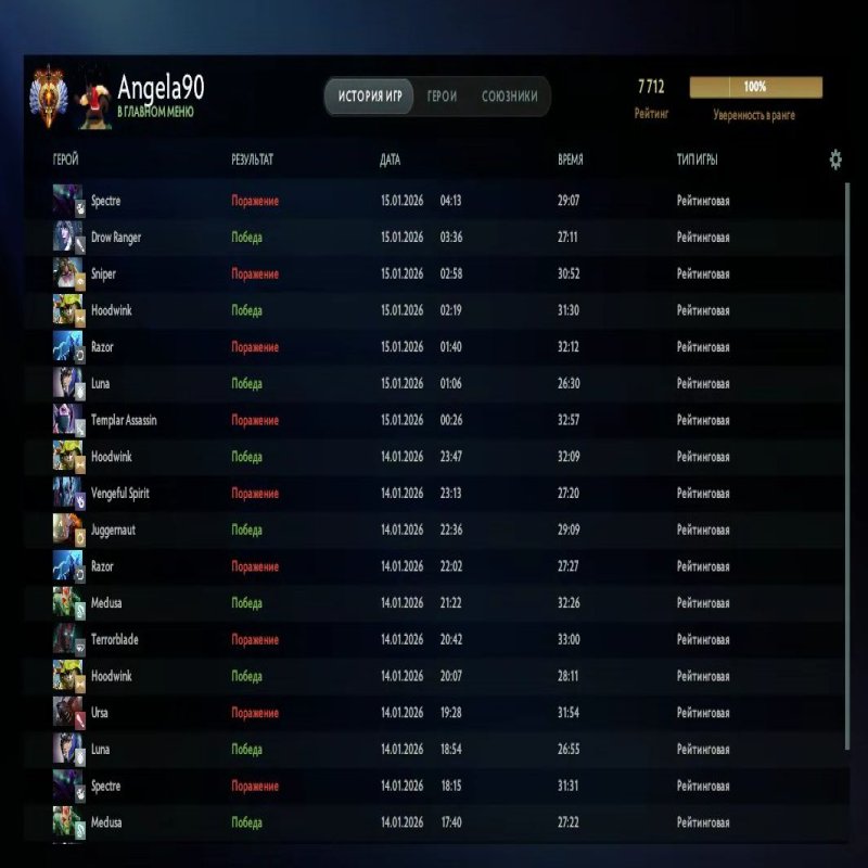 🏅 MMR 7712 | 🕒 260 hours | 🛡 10906