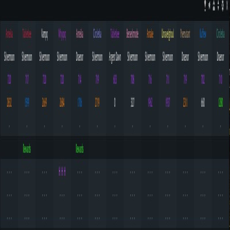 🎮 WoW акаунт | Рівень 80 | Орда | Сервер Silvermoon