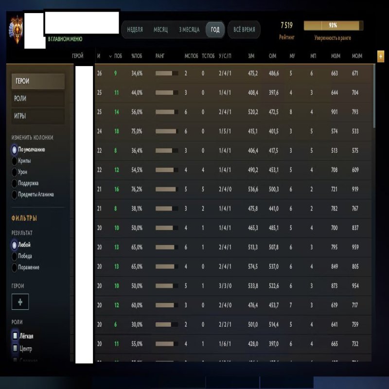 🏅 MMR 7521 | 🕒 466 hours | 🛡 12000