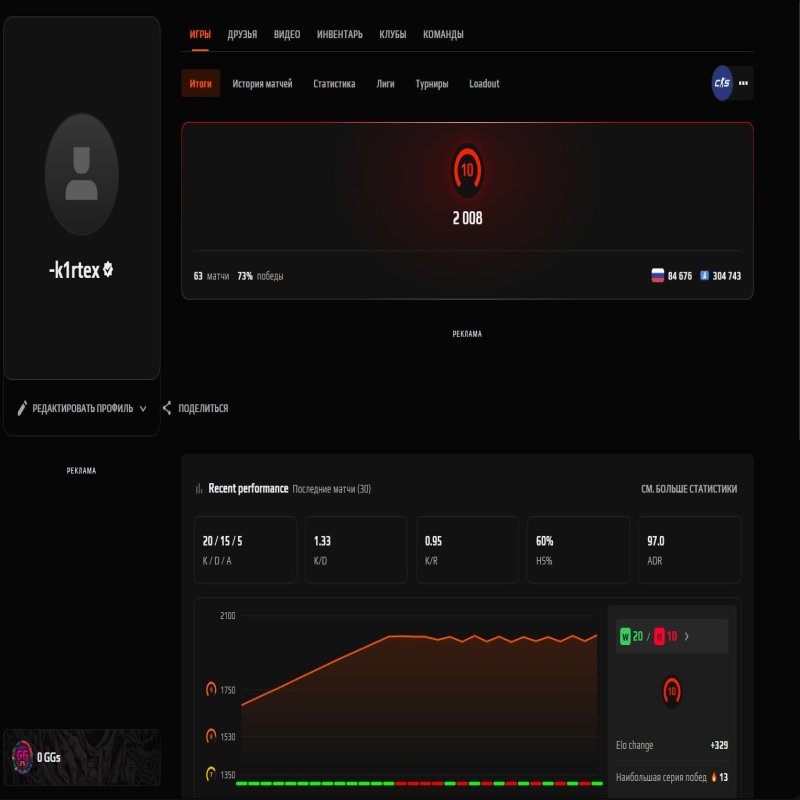 🔥 FACEIT Уровень 10 | 🎯 ELO 2000+ | 🕒 600 часов — Готов к конкурентным матчам