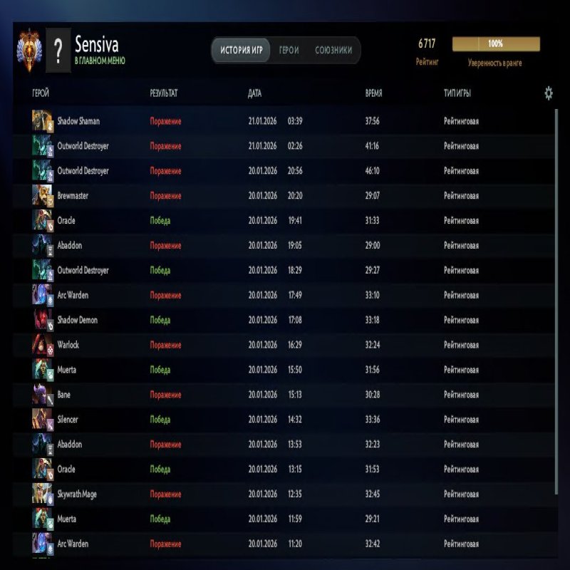 🏅 MMR 6717 | 🕒 260 hours | 🛡 11108