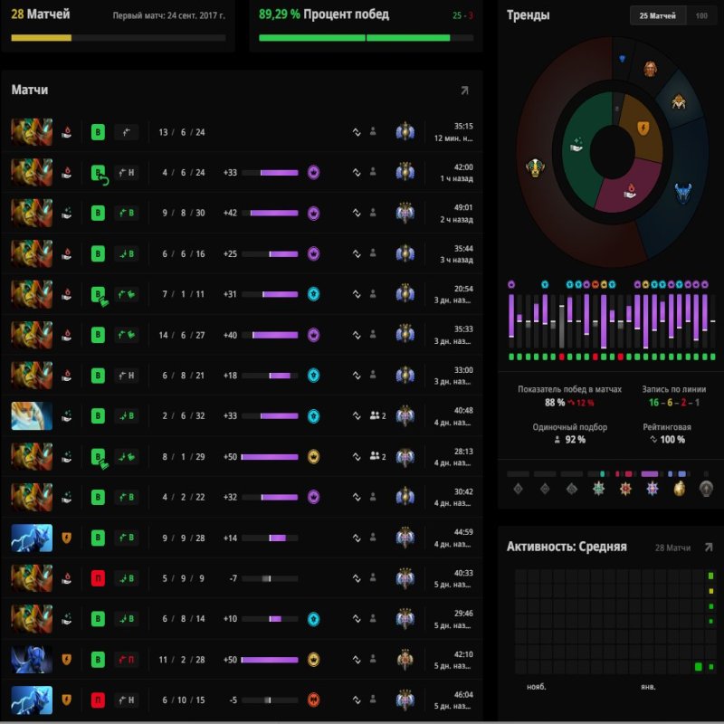 🏅 MMR 5088 | 🕒 415 hours | 🛡 7787