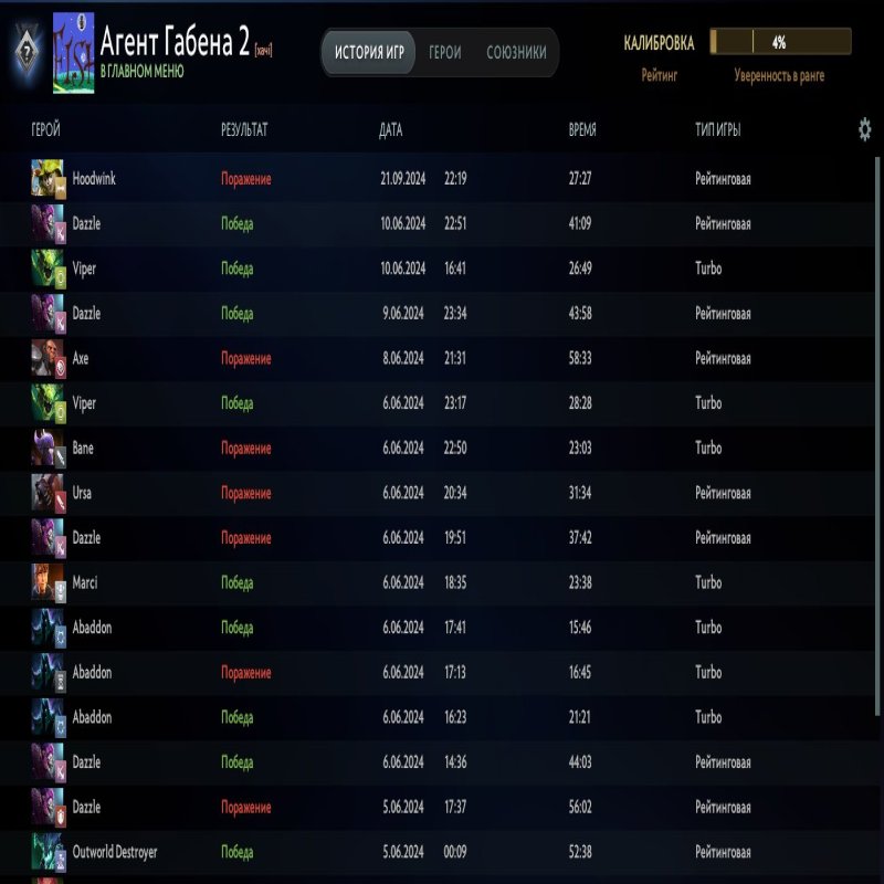 🏅 MMR 2750 | 🕒 760 годин | 🛡 9686