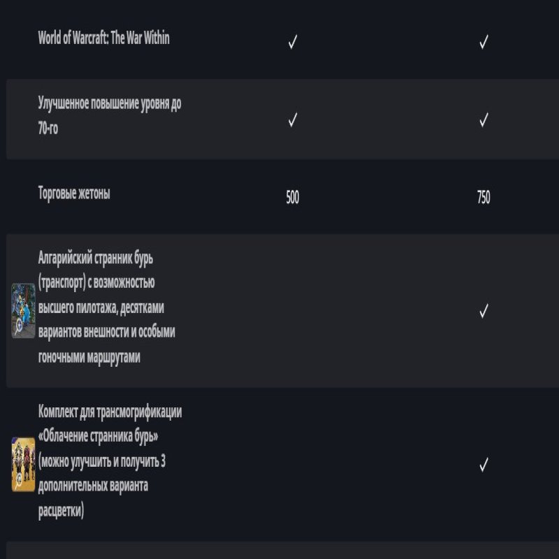 🎮 WoW account | Level 1 | Alliance | Any