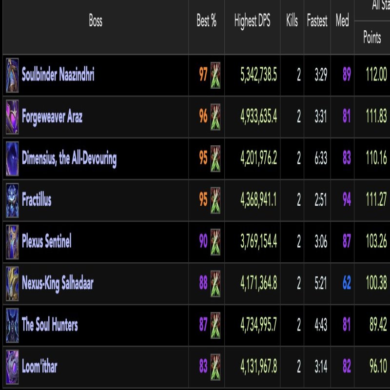 🎮 WoW акаунт | 80 рівень | Будь-яка фракція | Draenor