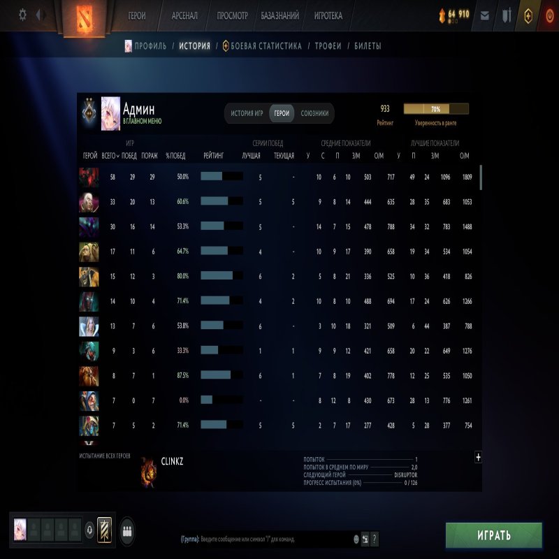 🏅 MMR 933 | 🕒 910 годин | 🛡 8564