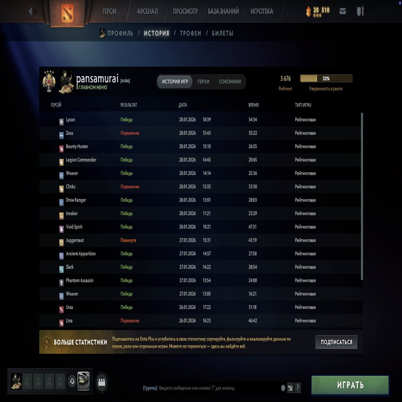 🏅 MMR 3670 | 🕒 1900 hours | 🛡 8300