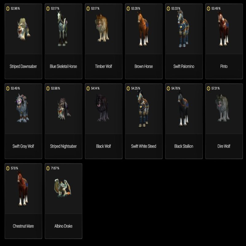 🎮 WoW account | Level 20 | Alliance | Any server