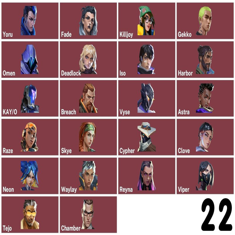 🎯 Valorant акаунт | Ранг доступний | EU | 17 агентів