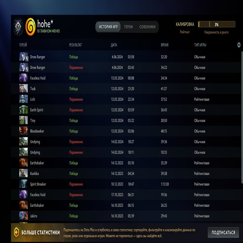 🏅 MMR 1500 | 🕒 864 годин | 🛡 9885