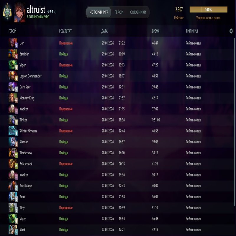 🏅 MMR 2307 | 🕒 230 годин | 🛡 11993