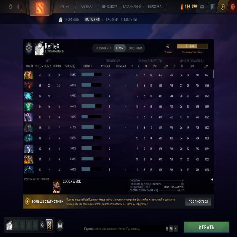 🏅 MMR 651 | 🕒 870 годин | 🛡 8658