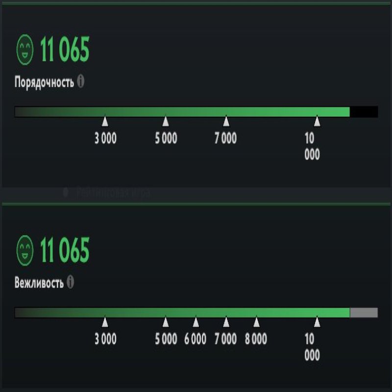 🏅 MMR 500 | 🕒 150 годин | 🛡 11065