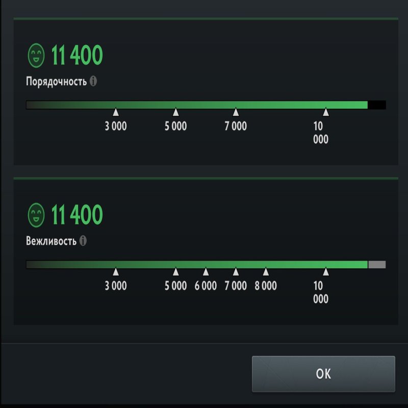 🏅 MMR 1 | 🕒 149 годин | 🛡 11400