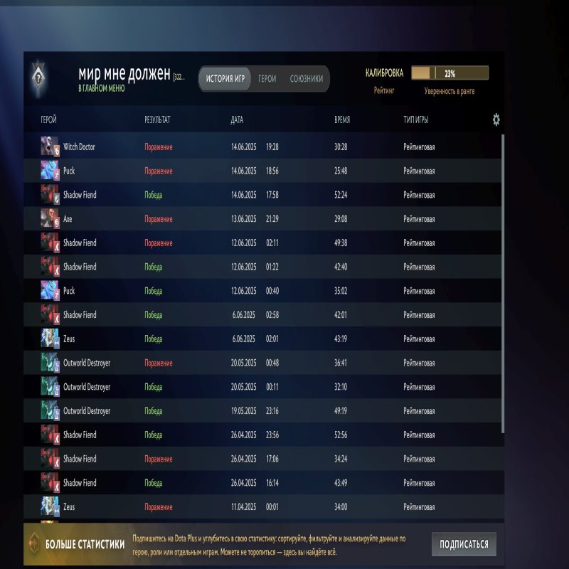 🏅 MMR 2300 | 🕒 500 годин | 🛡 10056