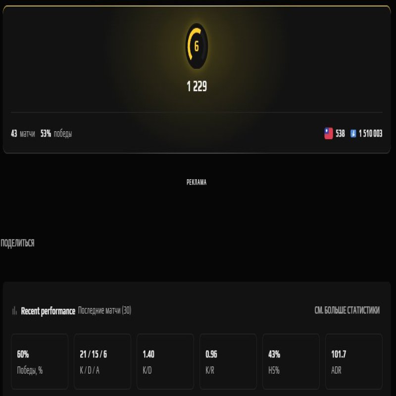 🔥 FACEIT LVL 6 | 🎯 50 matches | 💫 Competitive Ready