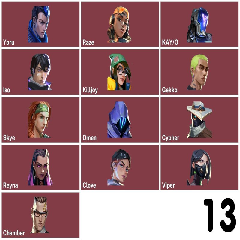 🎯 Valorant акаунт | Ранг: Розблоковано | EU | 13 агентів