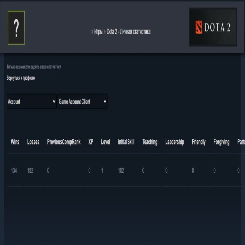 🏅 MMR 7453 | 🕒 180 годин | 🛡 11900