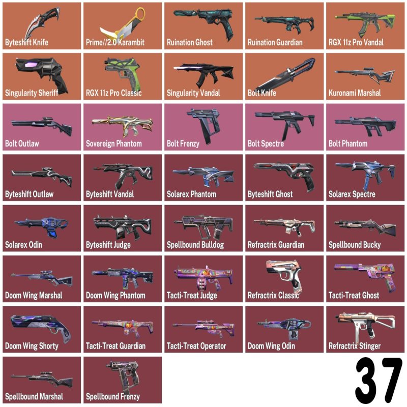 🎯 Valorant account | Ranked unlocked | EU | 7 agents