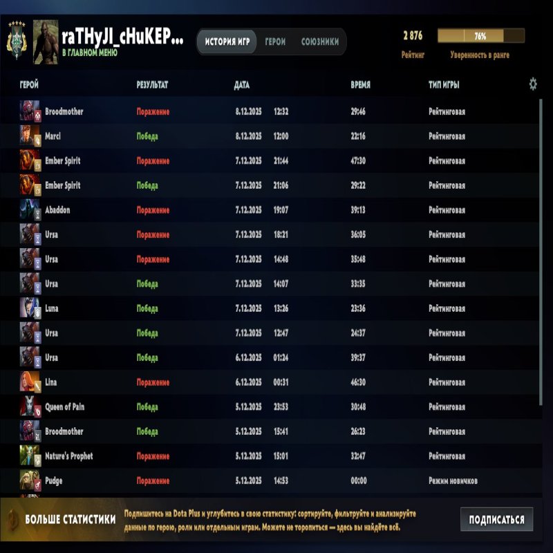 🏅 MMR 2876 | 🕒 1374 годин | 🛡 8018