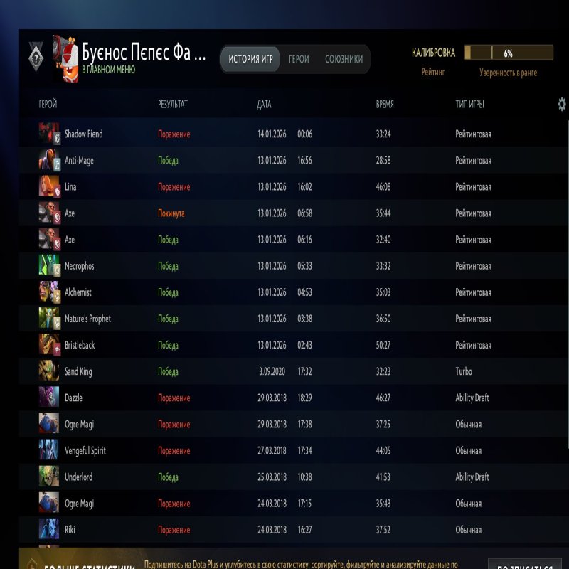 🏅 MMR 1750 | 🕒 993 годин | 🛡 9318