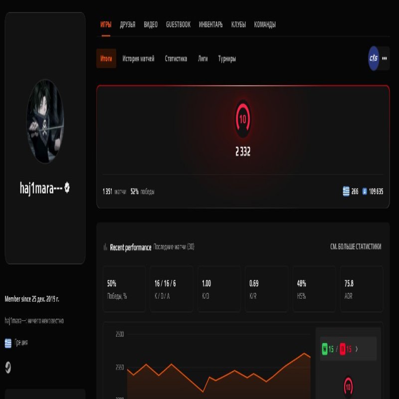 🔥 FACEIT LVL 3 | 🎯 2332 ELO | 🕒 1351 час — Готов к рейтинговым играм