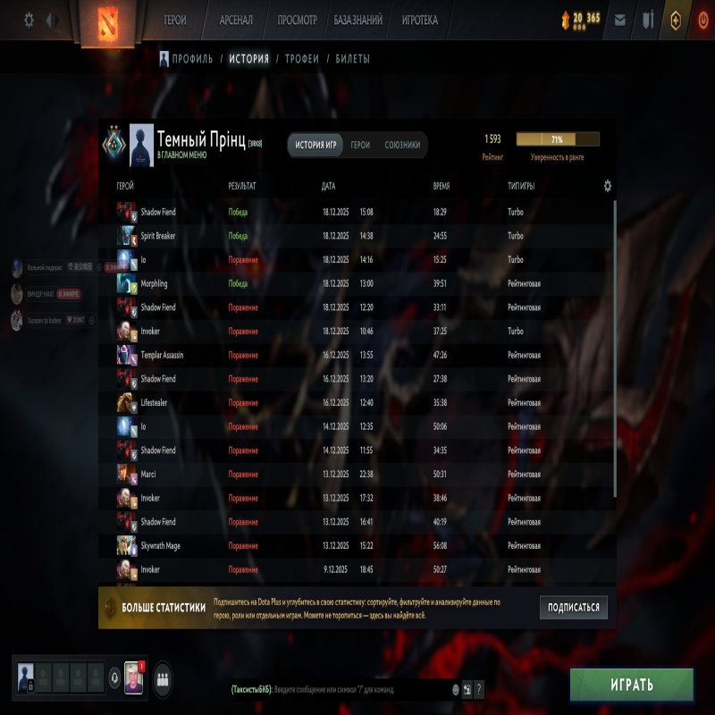 🏅 MMR 1593 | 🕒 1400 годин | 🛡 7000