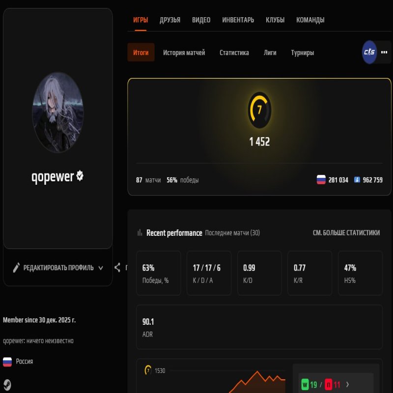 🔥 FACEIT 6 LVL | 🎯 1452 ELO | 🕒 Готовий до змагань