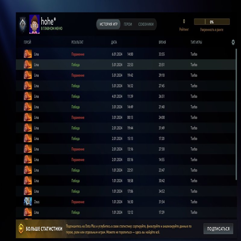 🏅 MMR 900 | 🕒 521 hours | 🛡 9682