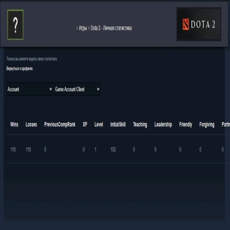 🏅 MMR 7373 | 🕒 180 годин | 🛡 12000