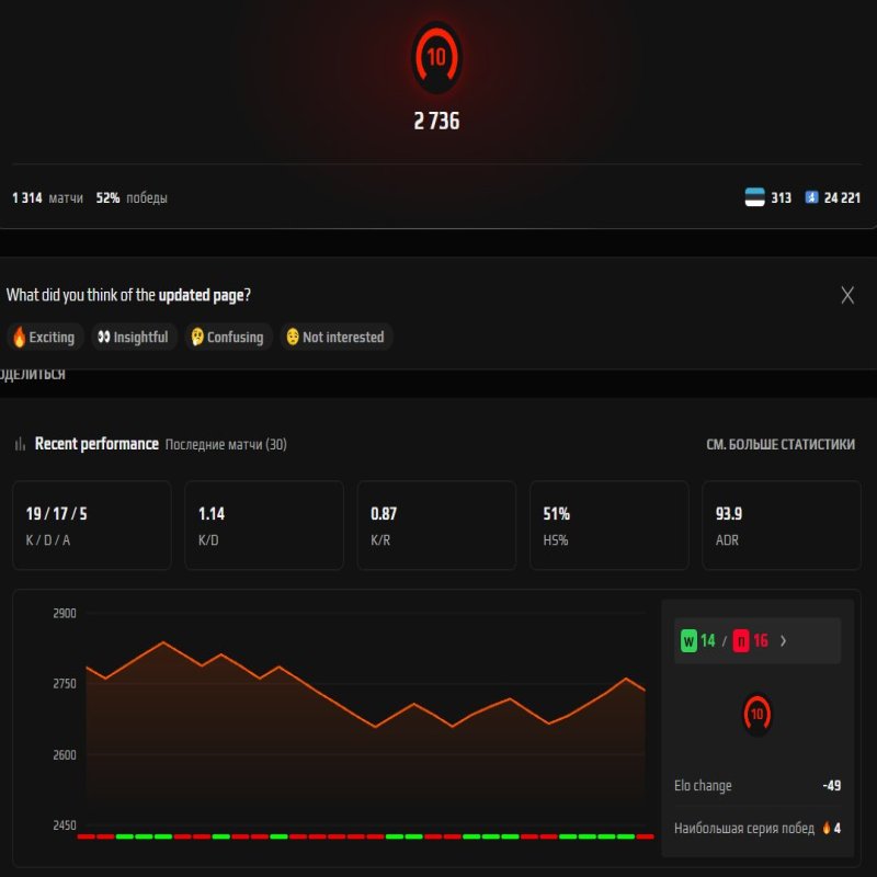 🎯 Faceit LVL 10 | ⚡ 2736 ELO | 🕒 1300+ matches — Ready for Competition