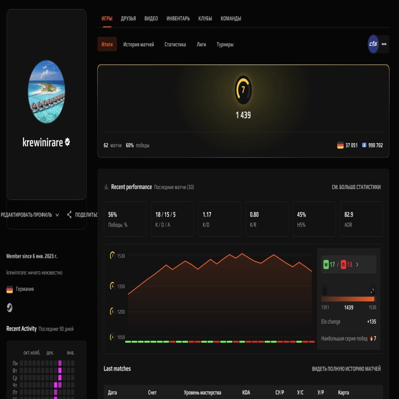 🎯 Faceit LVL 7 | 🕒 62 матча — Готовий до змагань