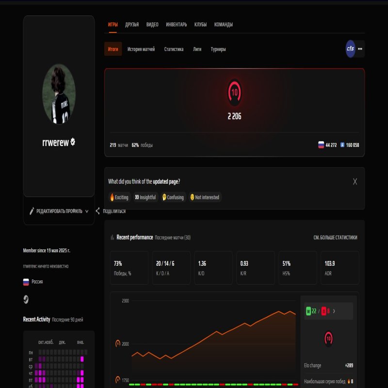 🎯 Faceit LVL 10 | 💎 2206 ELO | 🕒 219 matches — Ready for competitive!