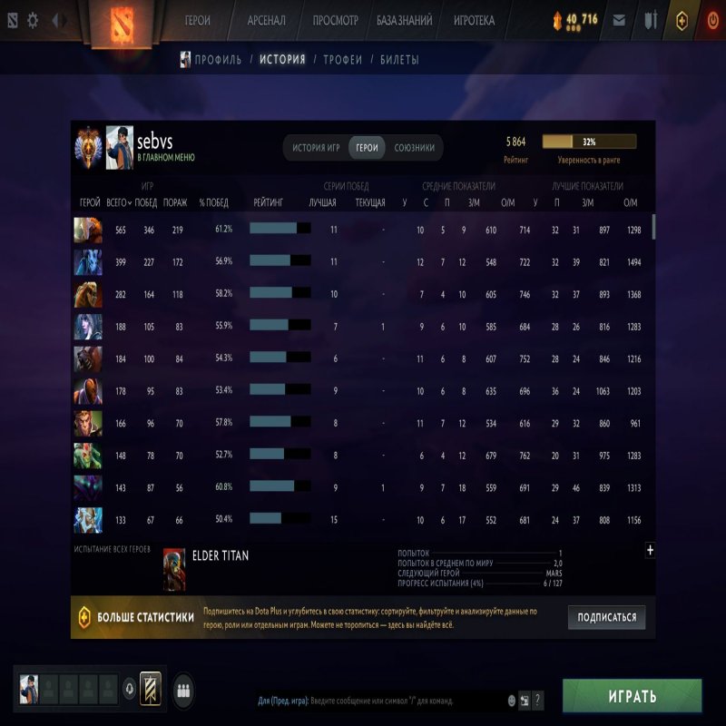 🏅 MMR 5864 | 🕒 4980 годин | 🛡 11410