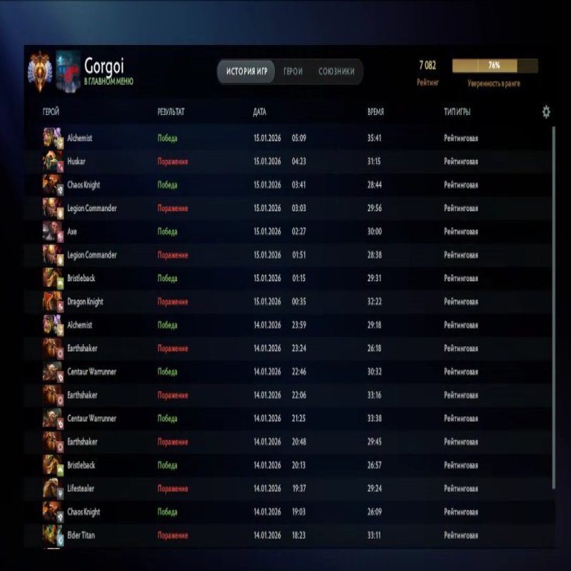 🏅 MMR 7082 | 🕒 241 hours | 🛡 10800