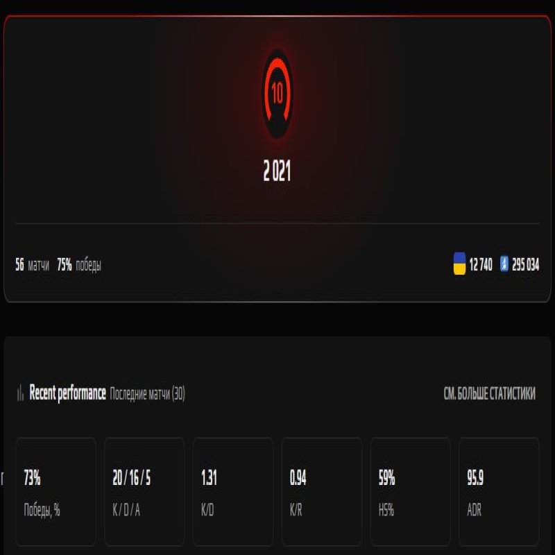 🔥 FACEIT LVL 10 | 🎯 ELO 2021 | 🕒 50 годин — Готовий до змагань