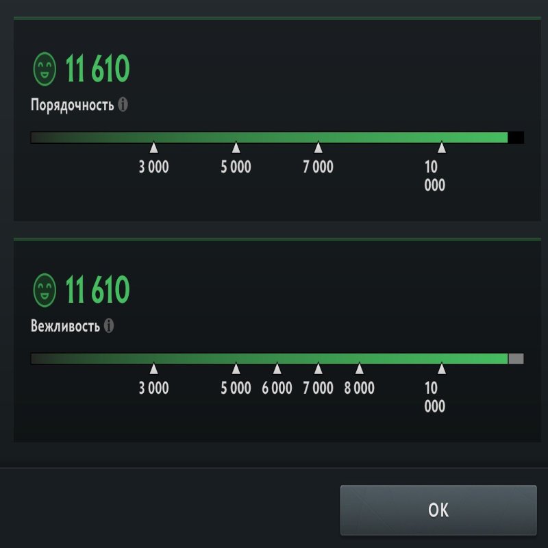 🏅 MMR 1 | 🕒 141 hours | 🛡 11610