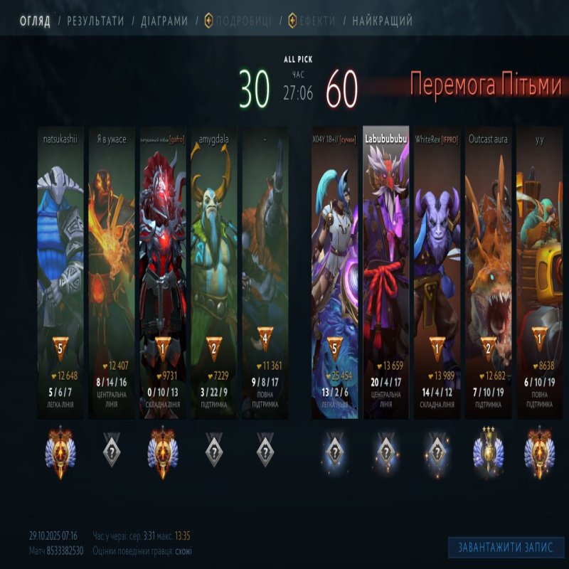 ARCANAS | MAIN ACCOUNT | 🏅 MMR 6660 | 🕒 989 hours | 🛡 9673