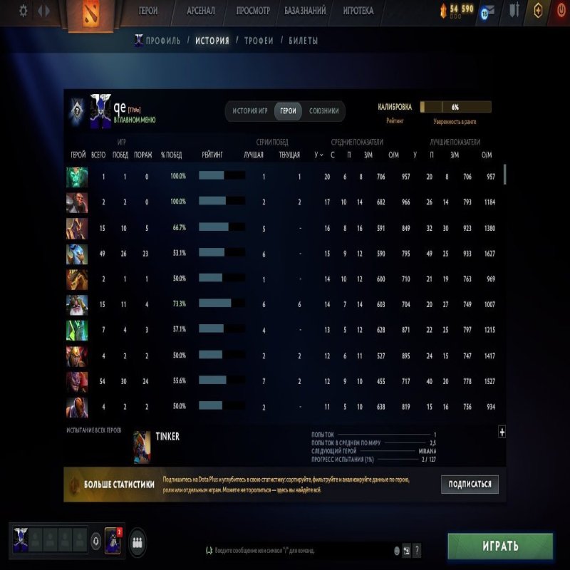 🏅 MMR 2500 | 🕒 900 hours | 🛡 9000