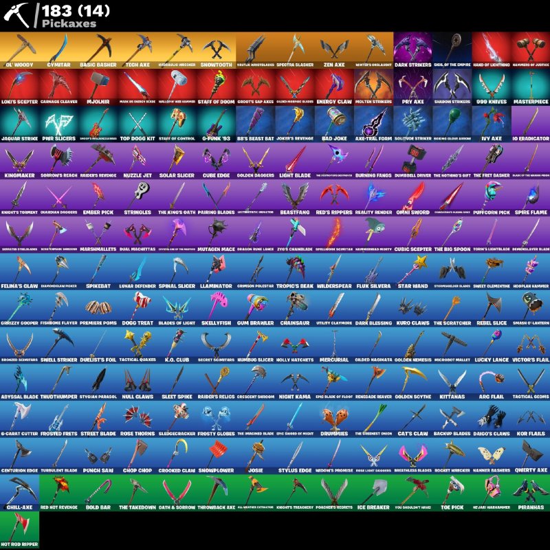 🎨 193 skins | 🌟 Fortnite account