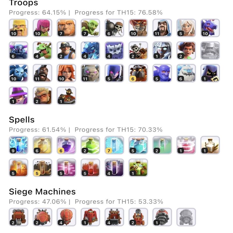 🏰 Clash of Clans акаунт | Ратуша 15 рівня | Рівень 208