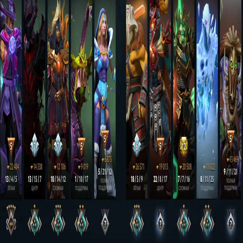 🏅 MMR 2000 | 🕒 2400 hours | 🛡 7000