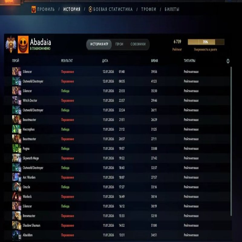 🏅 MMR 6739 | 🕒 165 годин | 🛡 11063