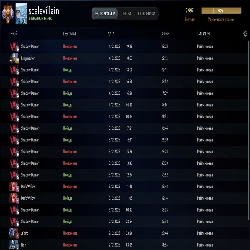 🏅 MMR 7997 | 🕒 248 годин | 🛡 10880