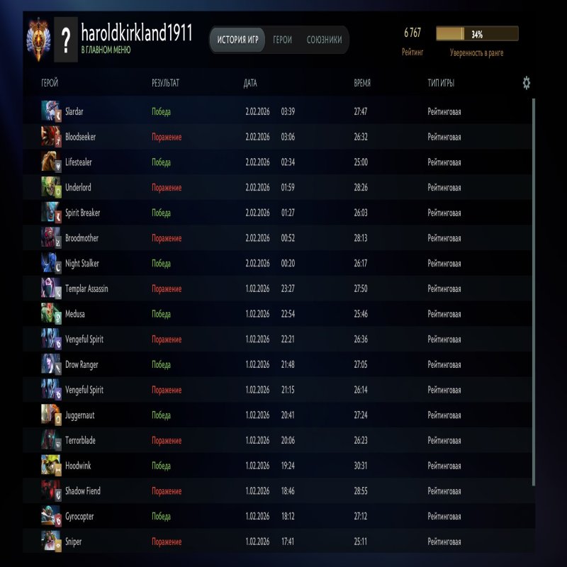 🏅 MMR 6767 | 🕒 154 hours | 🛡 10427