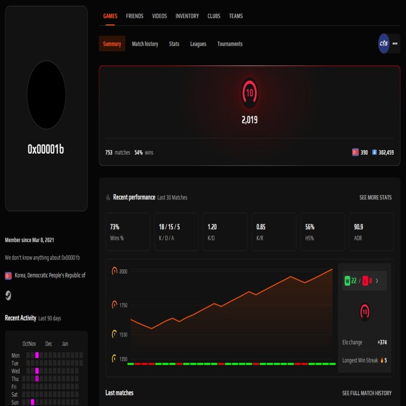 🌟 36 рівень Steam | 🎖️ 13 медалей | 🎯 Faceit LVL 10 | 📈 Готов до рейтингових матчів!